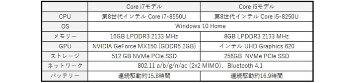 Core i7Core i5f̊{XybNr\