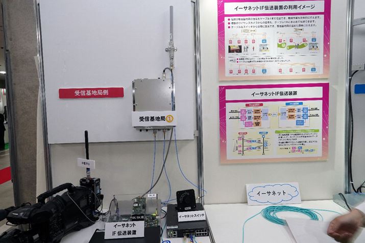 �uIP����̂��߂�8K�`���Z�p�v�́A8K�f�ނ��y���k���āA��x����IP�l�b�g���[�N�]�����\�Ƃ���d�g��