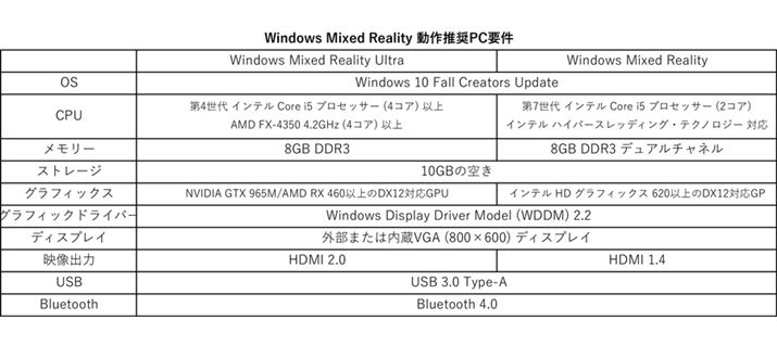 Windows Mixed Reality 쐄PCvi{GCT[ iy[Wj