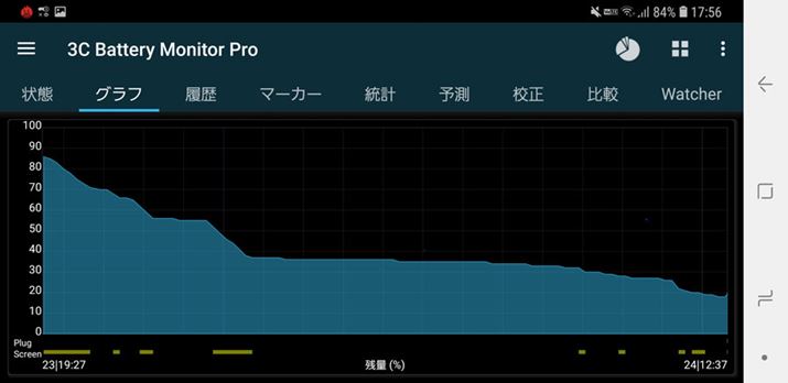 Galaxy S9+̌؂s18Ԃɂobe[̗lqB̎c8618܂ŏ