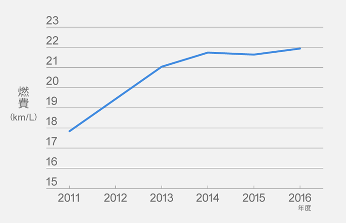 N}̔R͖NPĂBK\pԂ̔Rϒl̐ځiŚAyʏȂ̎j
