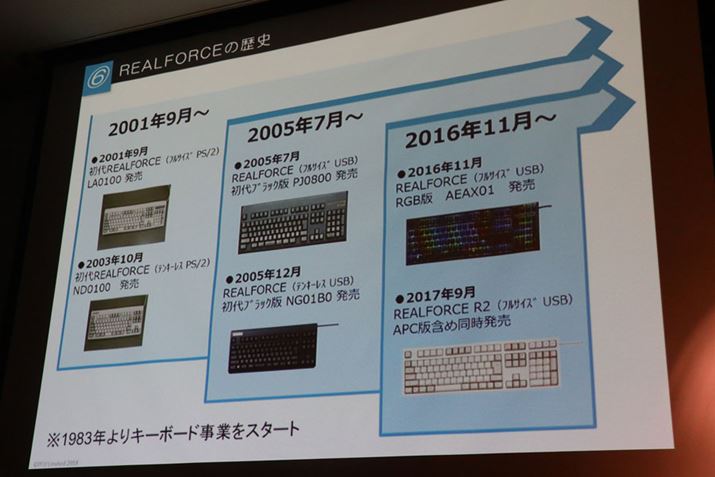 ṽL[{[hƂ1983N͂܂ĂA̗j͒