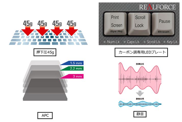 REALFORCE R2 PFU Limited Edition̎ȓ