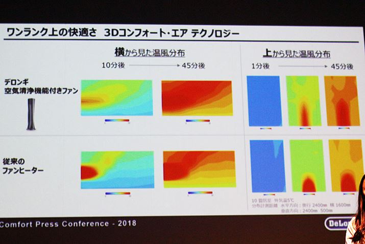 ���������łȂ��A�����^�]�ł��L�͈͂ɉ���������͂����܂��B�����^�]�͍ő�1,400W�ŉғ��\