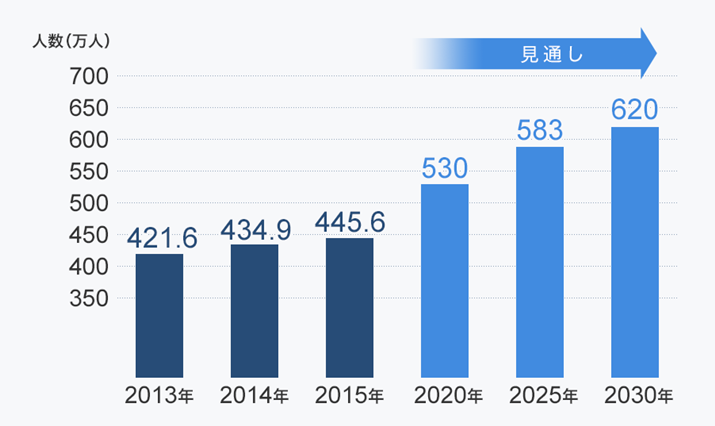 �v���F��Ґ��̐��ځi�v�x���F��ҏ����j�B�����J���Ȃ̎��������Ƃɍ쐬