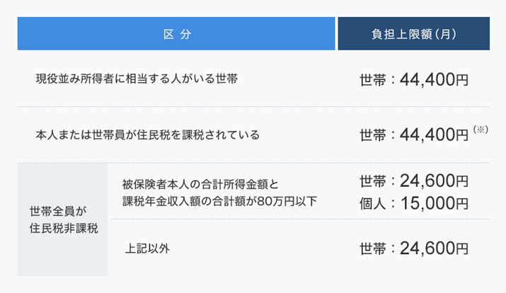 ���z���T�[�r�X��B1�����S�҂݂̂̐��т́A2020�N�܂ŔN�ԏ���z��446,400�~