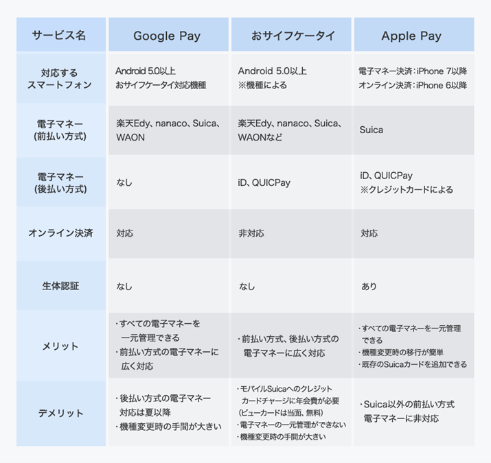 Google PayAApple PayATCtP[^Cꂼ̓