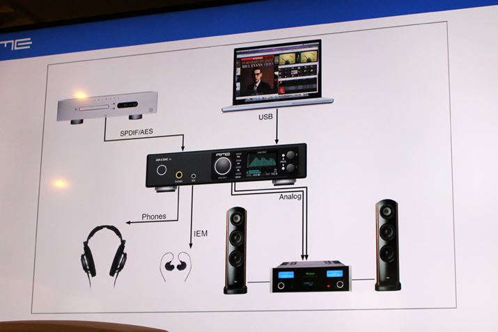 z[[X̂܂܂ȃfW^I[fBI@ɐڑł