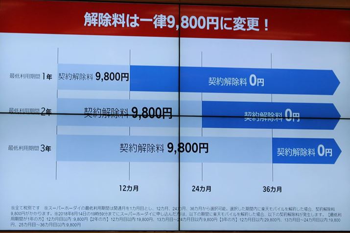 Œᗘpԓ̉ɂ񗿂9,800~ɓꂳA킩₷Ȃ