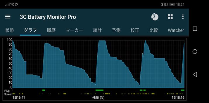 4Ԃ̌؂ōs[d4Bt[d玟̏[d܂ł̊Ԋu͍ŒZ20ԁAŒ29Ԃ