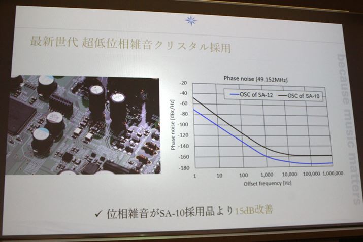 44.1kHzn48KHznꂼɁAp̃NbN𓋍ڂ