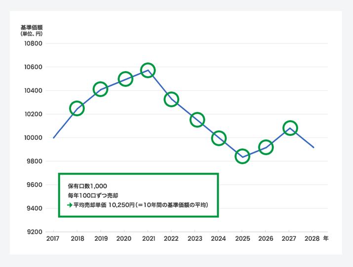 IɔpBpPpԒ̊z̕ςɂȂ