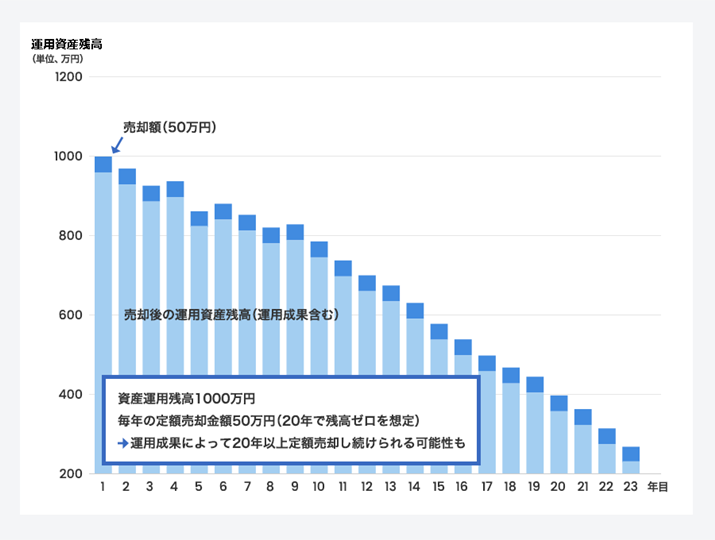 zp̃C[W}BpɂĖ茳ɓ邨͒zA^pʎł͉^pYcڌ肷邽߁A\zYȂȂĂ܂ipłԂZȂj\