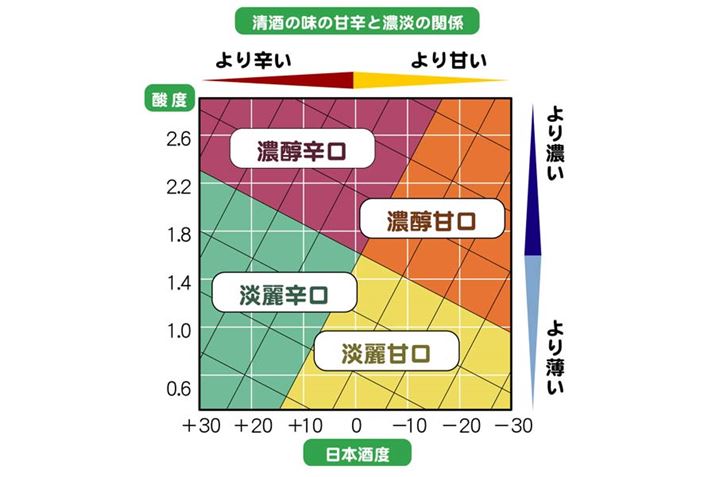 �_�x�Ɠ��{��x�̊֌W���܂Ƃ߂�Ƃ���Ȋ���