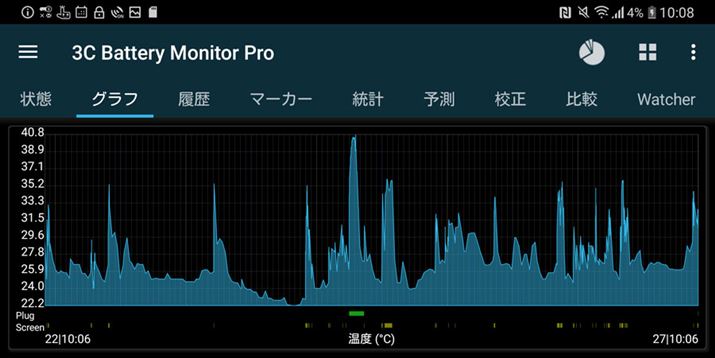 ؊Ԓ̔M̗lqB1x3D`̕S傫Q[1ԂقǑꍇɋL^40.8ōA35OŎ܂ĂAM͂₩