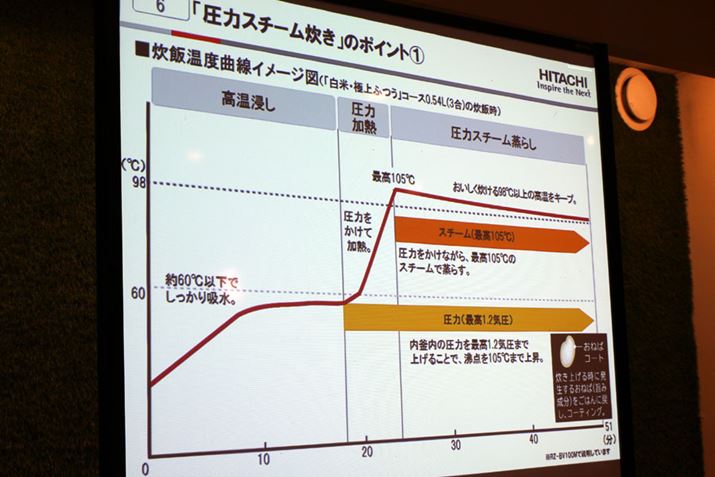 эH炵H܂1.2C̈͂邱ƂŁA͂ƍL[v