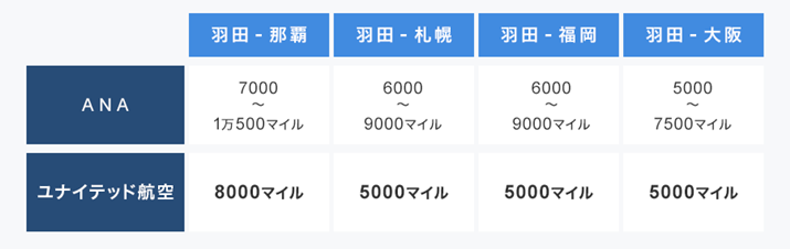 Tq󌔂̕Kv}CiANA^ГjBANA̕Kv}C͎ɂĈقȂ