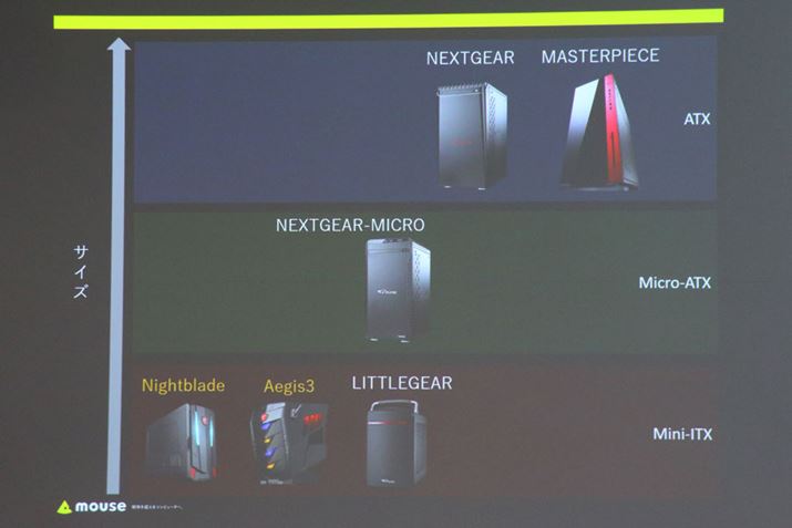 Mini-ITXAegis 3 8thNightblade MI3 8th́AG-TunéuLITTLEGEARvƋ
