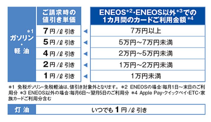 uENEOSJ[h Cv͖̗pzɉĊz܂܂i摜͌TCgj