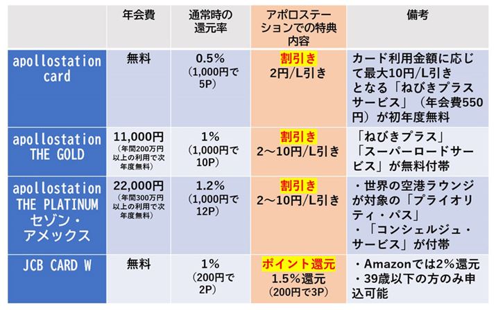apollostation�i�A�|���X�e�[�V�����j�ł��g�N�ȃK�\�����J�[�h��r
