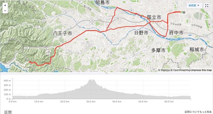 X}[gtH̃AvŋL^ĂOƁAWƂ𑖂ĂƂ킩