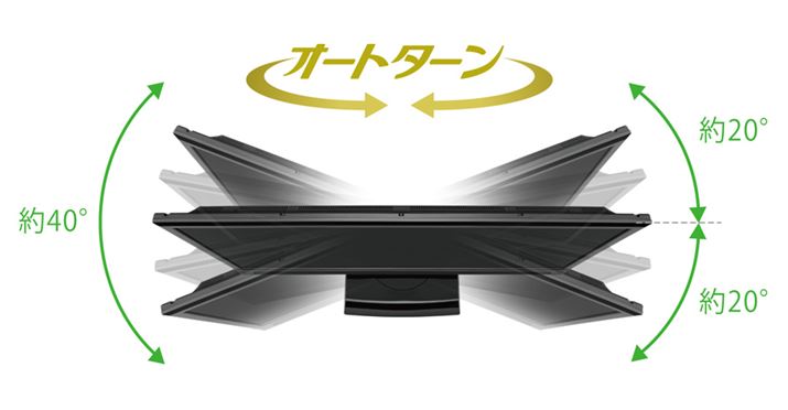 RA1000̉ʂ́AEꂼ40°̊pxɓXC[xdl