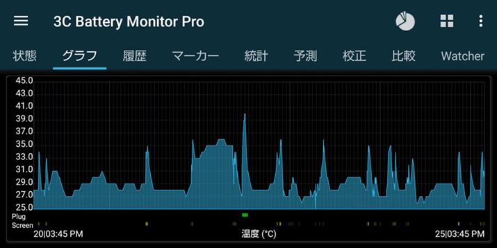 ؒ̃obe[xωBōł40xŎ܂̂ŁA{fBsȔM邱Ƃ͏Ȃ