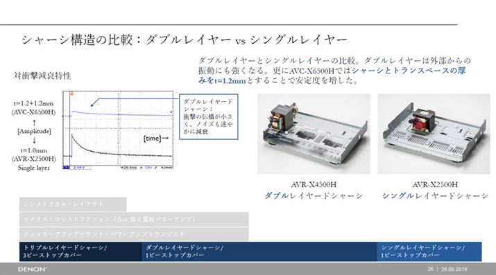 �u�_�u�����C���[�h�V���[�V�v�\���͏�q��AVC-X6500H�Ƌ��ʂ��Ă���