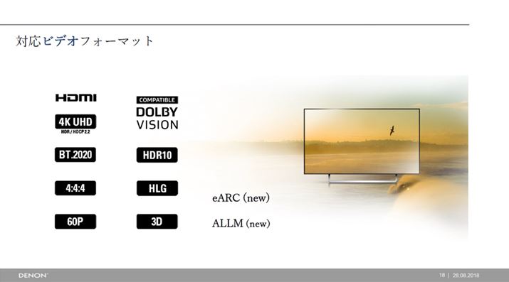 4K/60p�i4:4:4�j/HDCP2.2/BT.2020/HDR�Ȃǂ̍ŐV4K�K�i�ɏ����BHDR���AHDR10/Dolby Atmos/HLG���T�|�[�g
