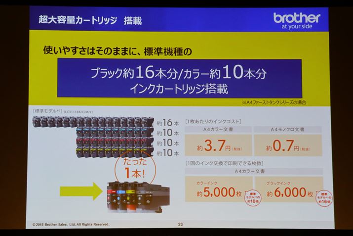 �u���b�N�C���N�͏]����16�{�̗e��