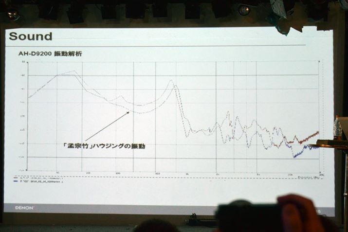 uAH-D9200v̖Џ@|nEWO̓őɐ悤Ƀ`[jOĂƂ