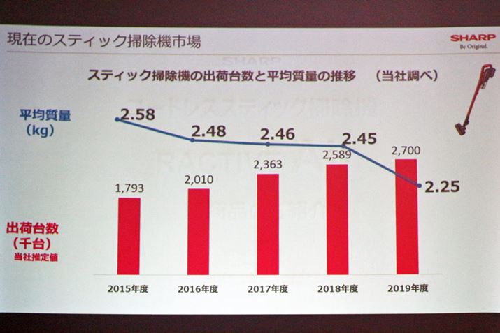 ʂ̒ődʂ2kg̃f́A2018Nɂ6@łA2019Nɂ11@ɑĂ邻