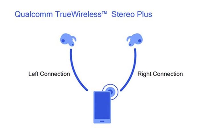 uTrueWireless Stereo PlusvT|[g
