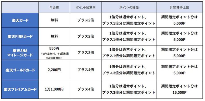 ���|�C���g���Z���́u�ʏ�w�����v����{�Ƃ�������