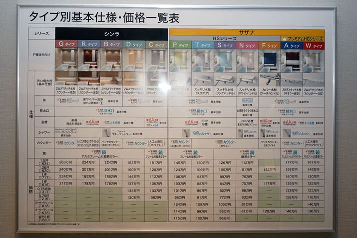 ̃[J[ɂ͂܂Ȃ^Cvʂ̊{dlEiꗗ