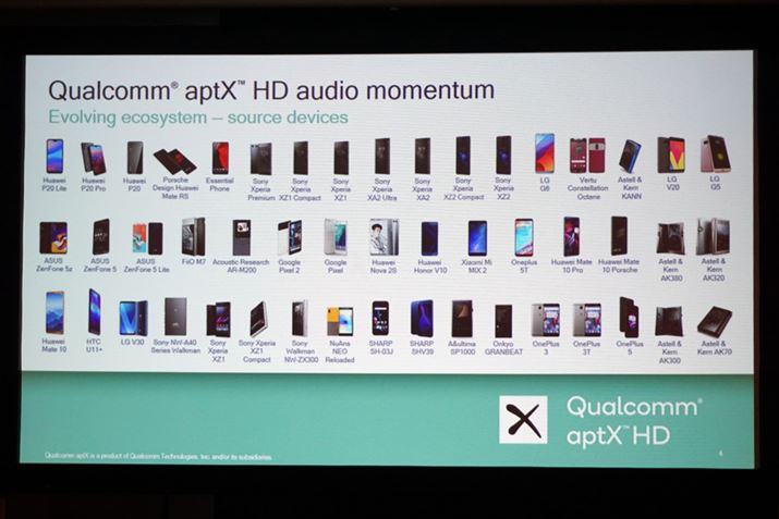 aptX HD͑̃foCXɍ̗pċ}Ɋg
