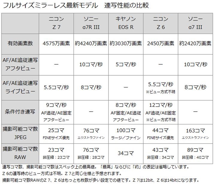 jRALmA\j[̘Aʐ\܂Ƃ߂\