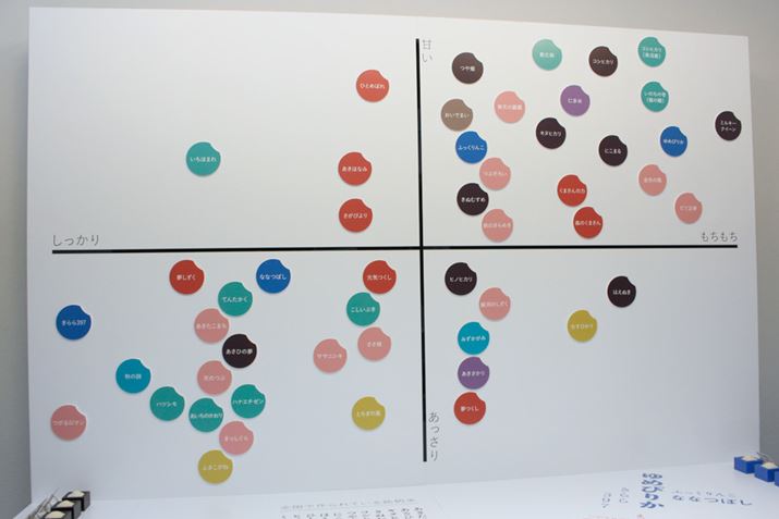 čDɂ͂܂ȂAe킨Ă4ی`[g\WuOKOME MAPPINGv