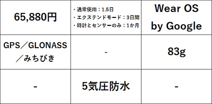 uPRO TREK Smart WSD-F30v̎vXybNBItCΉ̃J[n}́Aő5܂ŕۑł
