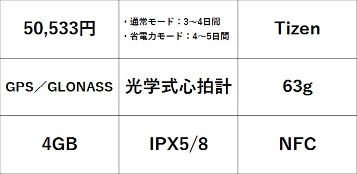 yȃf[^4GB_E[h\BBluetoothwbhzʂāAX}zȂŉyy߂