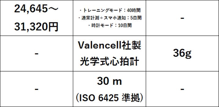 X}zGPS@\Agg[jO[h̏ꍇAғԂ͍ő30