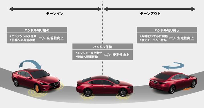 }c_uCX-5vɓڂꂽuGVCvXv̍쓮C[WB