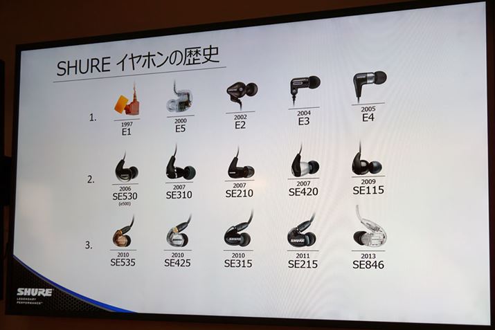 Shure܂Ŏ肪ĂCz̗jBSE535ȍ~̃CziꕔjMMCXP[u̗p