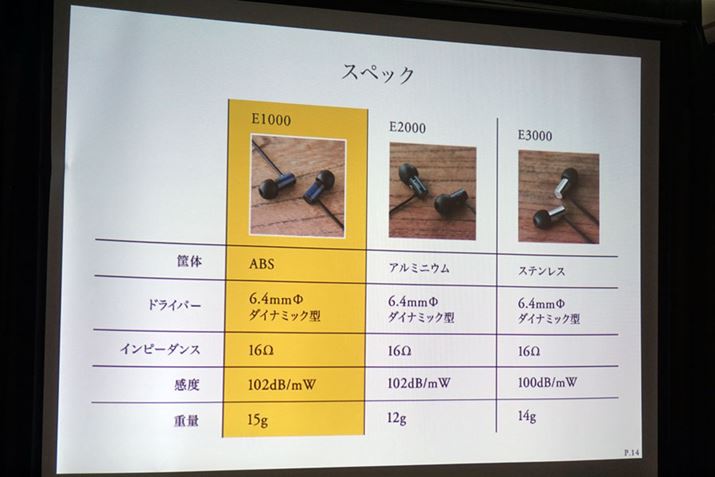 RXg}邽߂➑̂ABSƂȂĂ邪AhCo[jbgɂĂ͉ɑËȂƂƂŁAE2000E3000Ɠ6.4mmãhCo[̗p