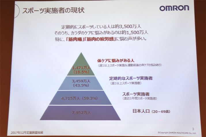 20`69΂̓{l̂3,459lT1ȏX|[c{Ă