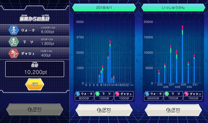 xقǁA|Cg͍ȂB܂A^ʂ24Ԃ1TԂŃOt