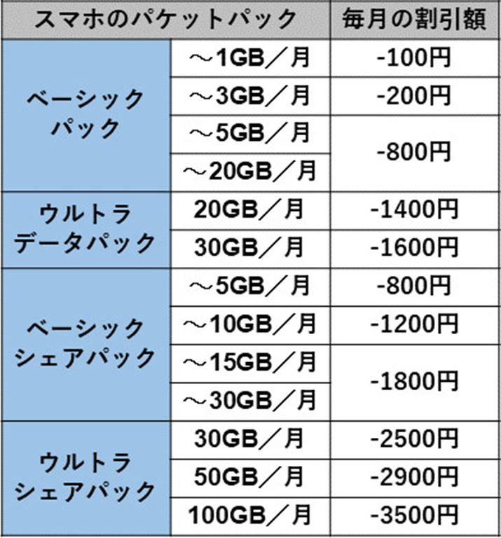 �h�R�����Z�b�g���̊����z�i�ŕʁA�ȉ����j