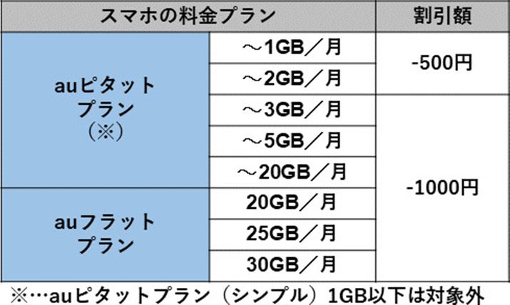 au�X�}�[�g�o�����[�̊����z