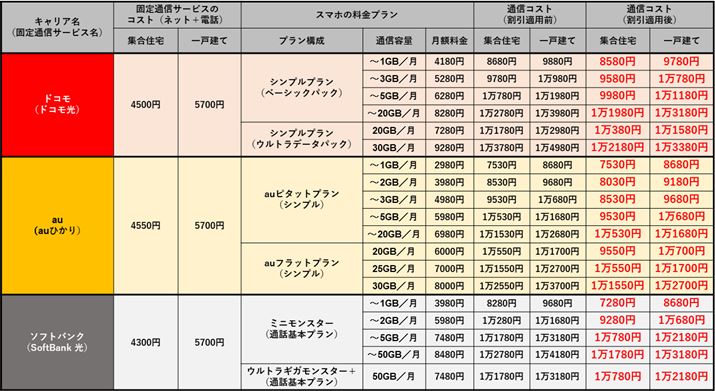 �Z�b�g�����K�p��̒ʐM�R�X�g��r