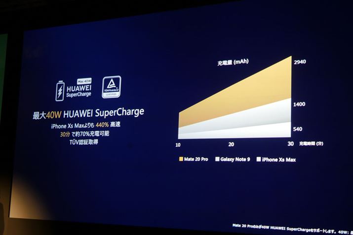 ő40ẂuHUAWEI SuperChargev
